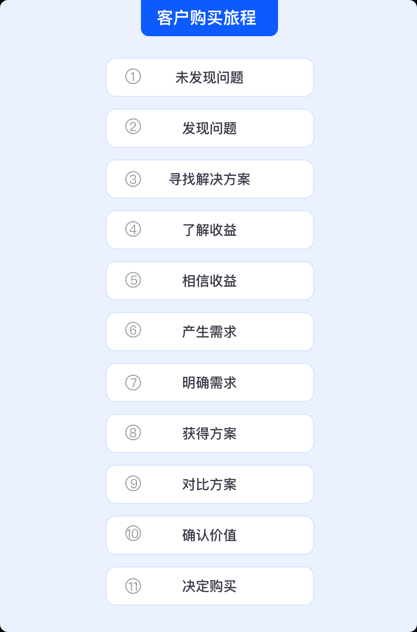 购买路程.png