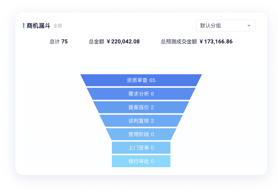 1765446289943.png 客户管理体系7.png