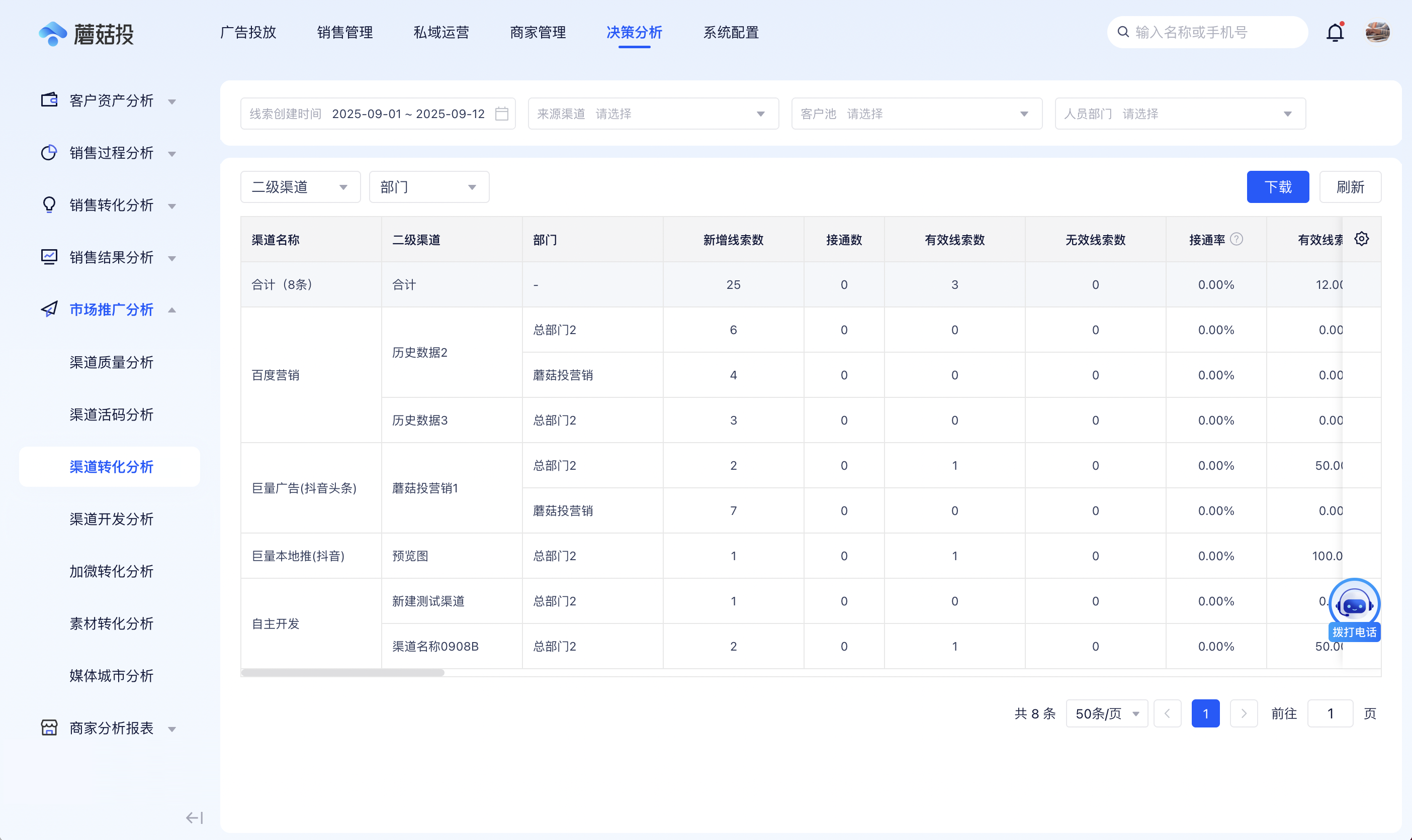 1766743933582.png 渠道转化分析2.png