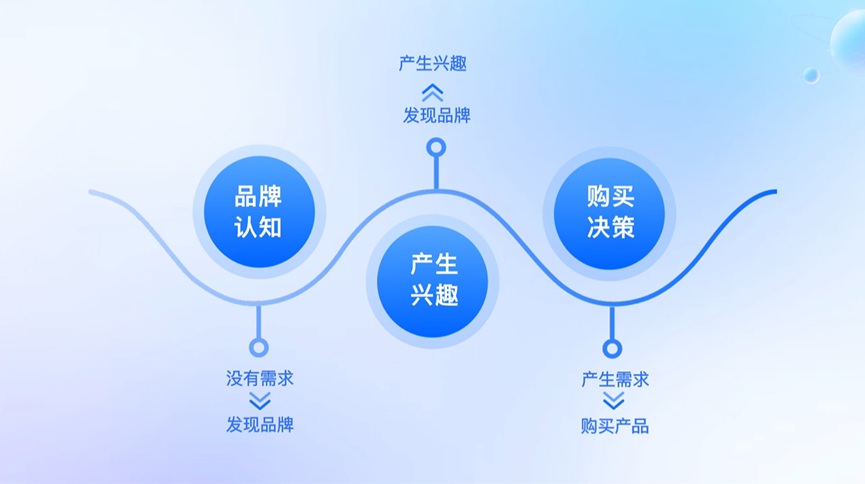 1769502712600.png 全链路营销1.png
