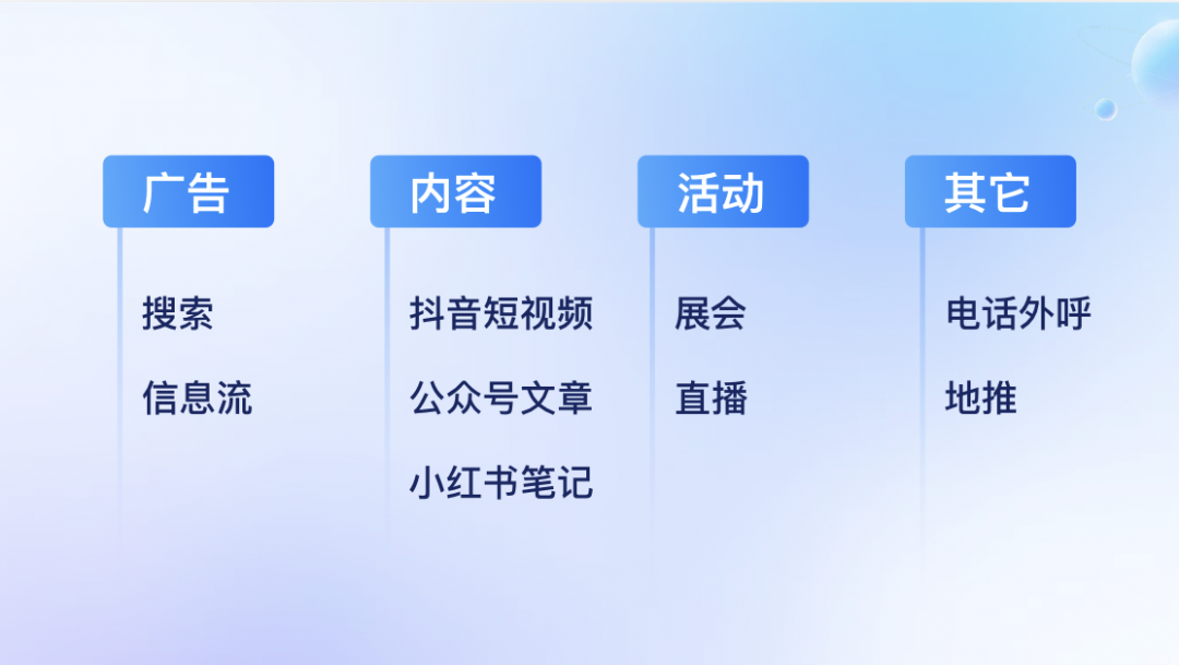 1769502777857.png 全链路营销5.png